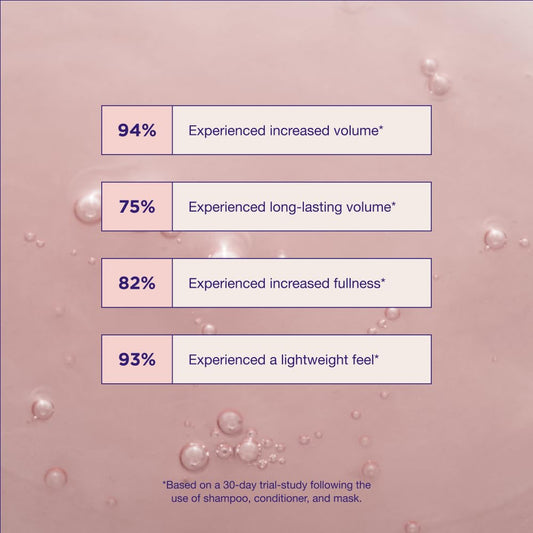 Maria Nila Pure Volume Shampoo — 350 ml (Lightweight Volume for Fine & Thin Hair)