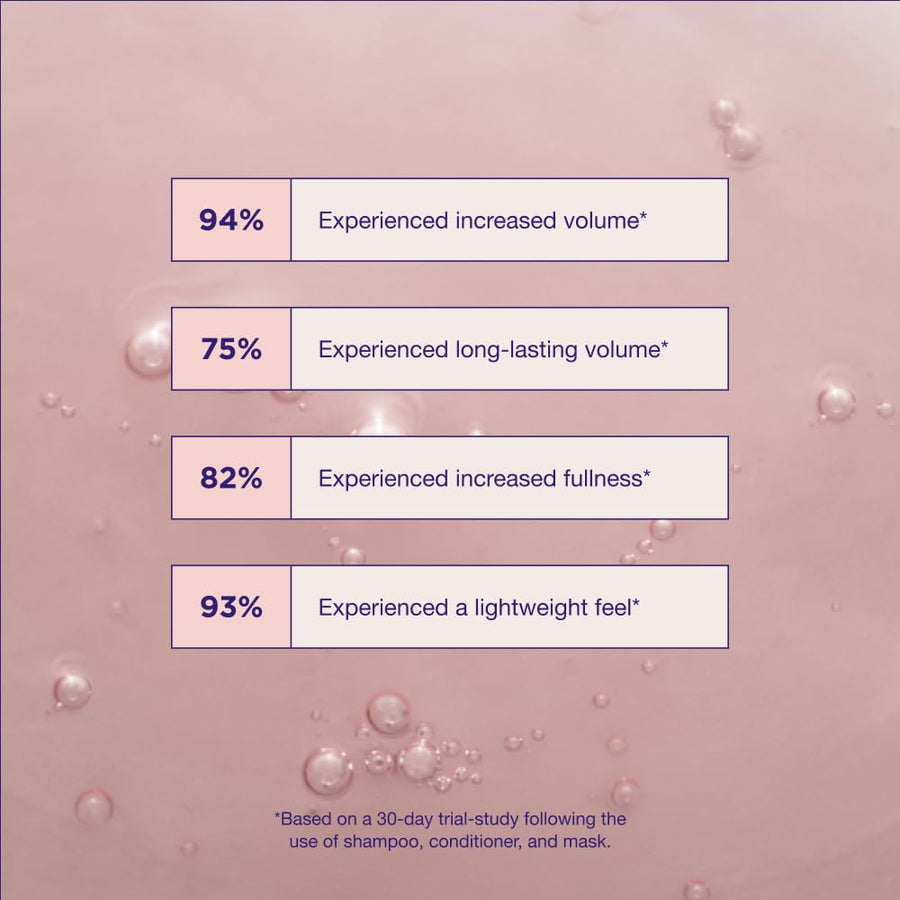 Maria Nila Pure Volume Shampoo — 350 ml (Lightweight Volume for Fine & Thin Hair)